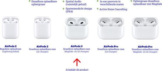 Apple AirPods 3 - met reguliere oplaadcase