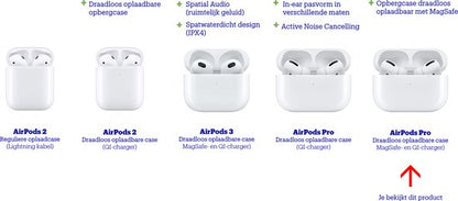 Apple AirPods Pro 1 met MagSafe-opbergcase